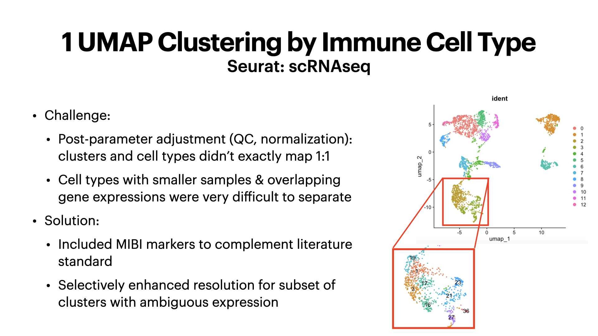 Differential Gene Expression in Breast Cancer Tumor-Immune Microenvironment: DCIS Non- vs Progressors — slide 6