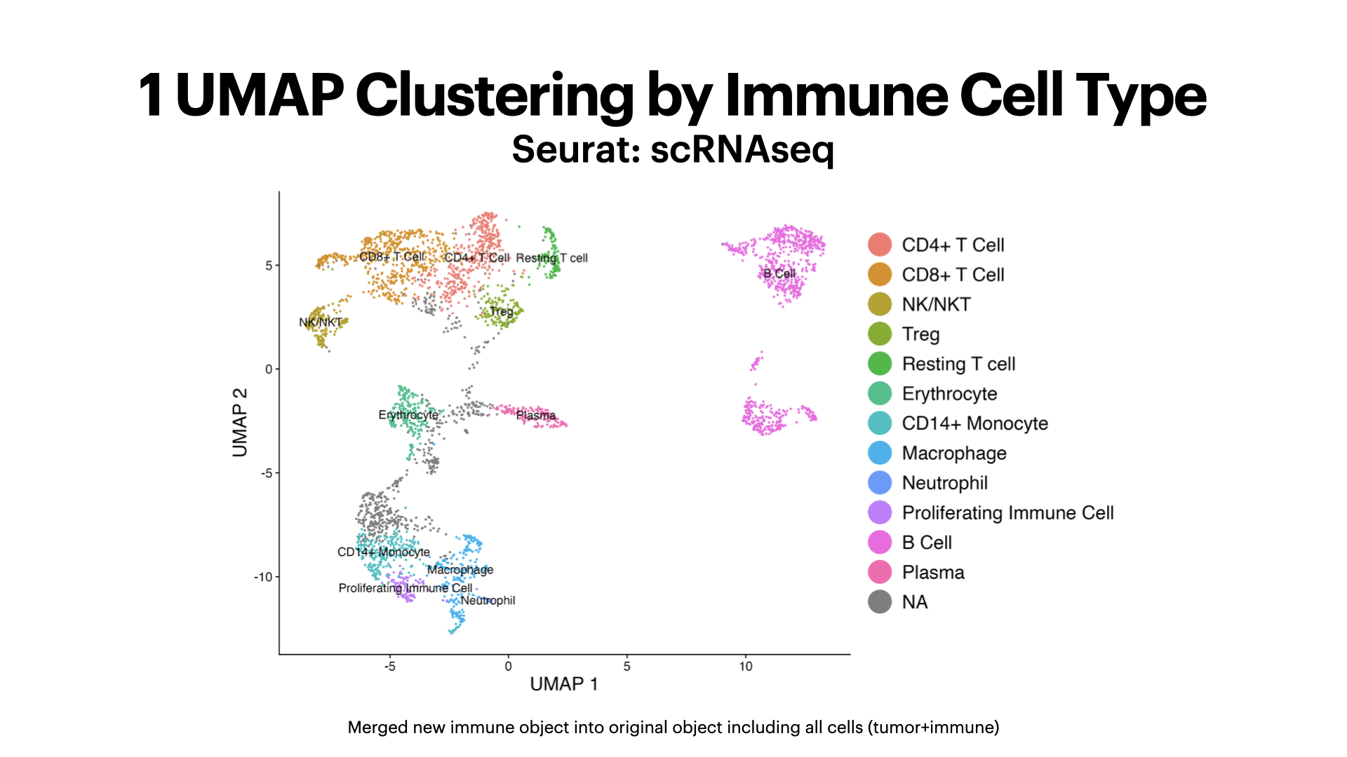 Differential Gene Expression in Breast Cancer Tumor-Immune Microenvironment: DCIS Non- vs Progressors — slide 7