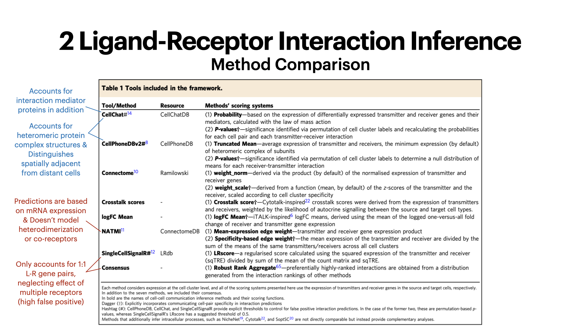 Differential Gene Expression in Breast Cancer Tumor-Immune Microenvironment: DCIS Non- vs Progressors — slide 9