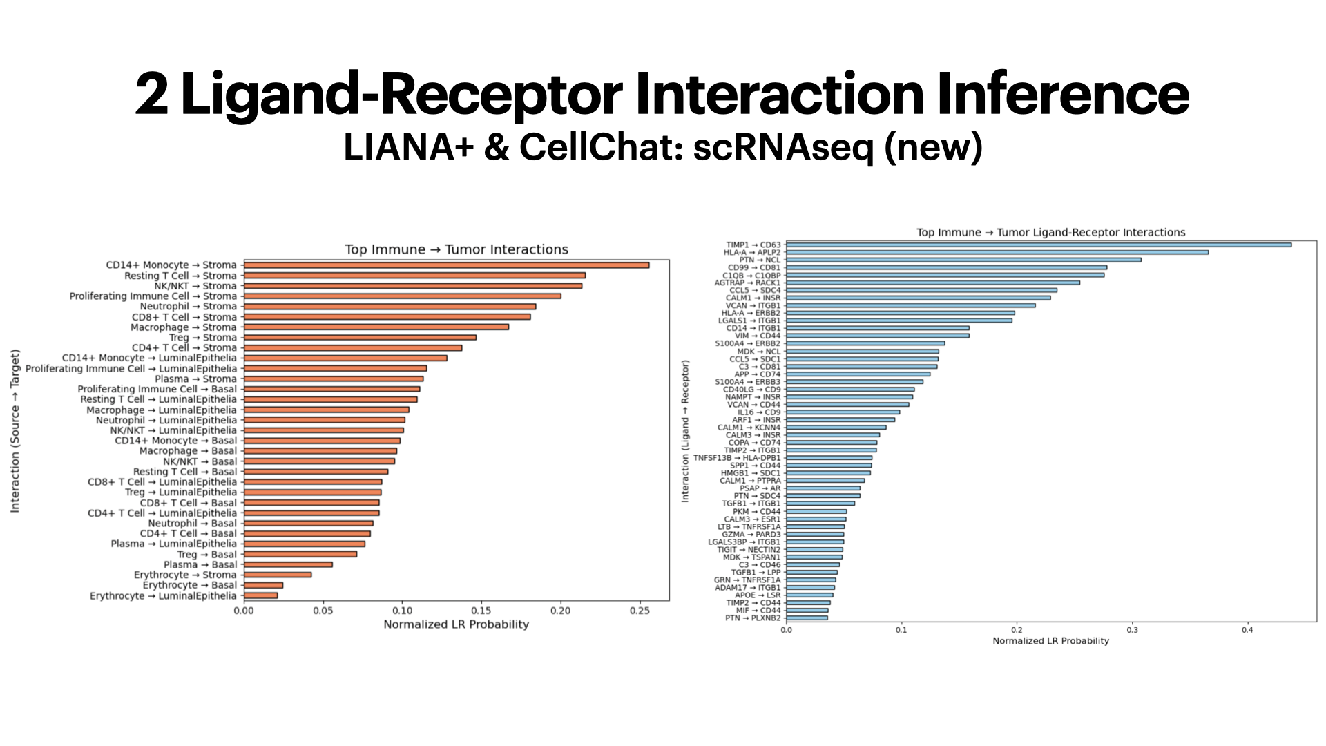 Differential Gene Expression in Breast Cancer Tumor-Immune Microenvironment: DCIS Non- vs Progressors — slide 13