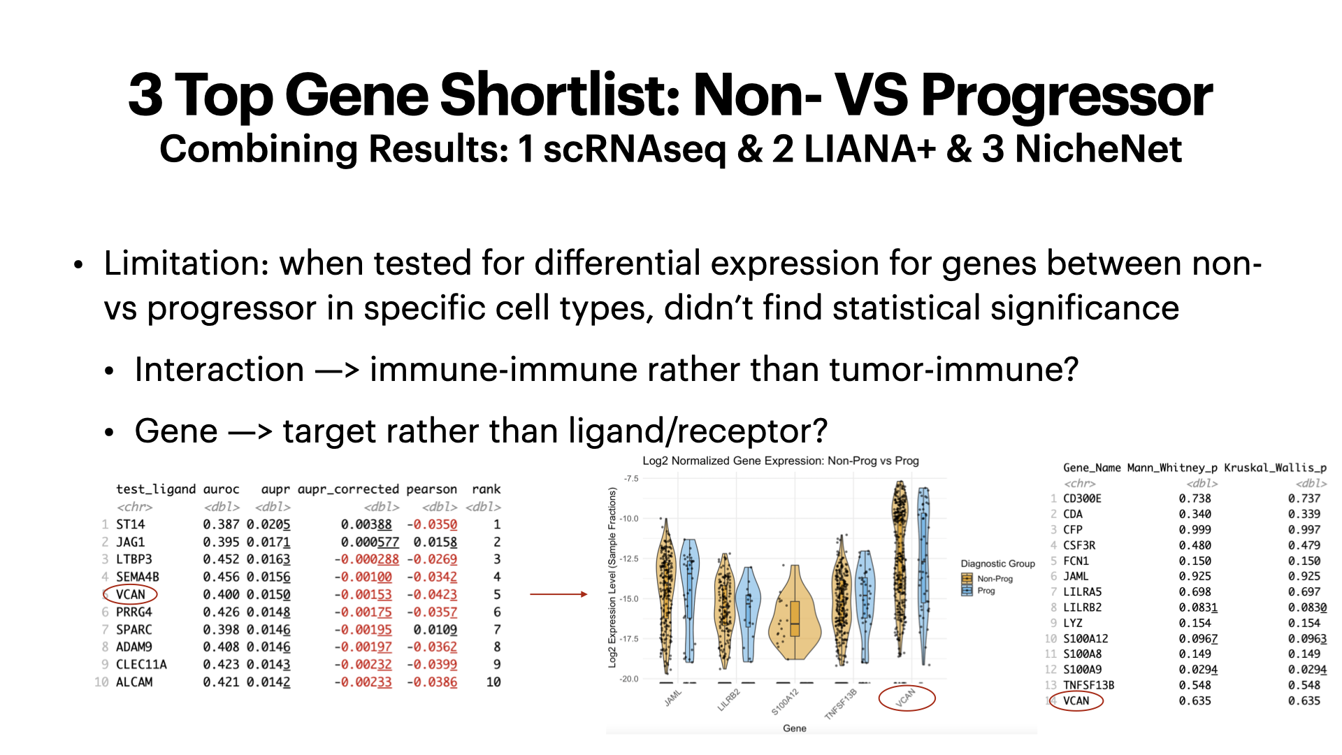 Differential Gene Expression in Breast Cancer Tumor-Immune Microenvironment: DCIS Non- vs Progressors — slide 16