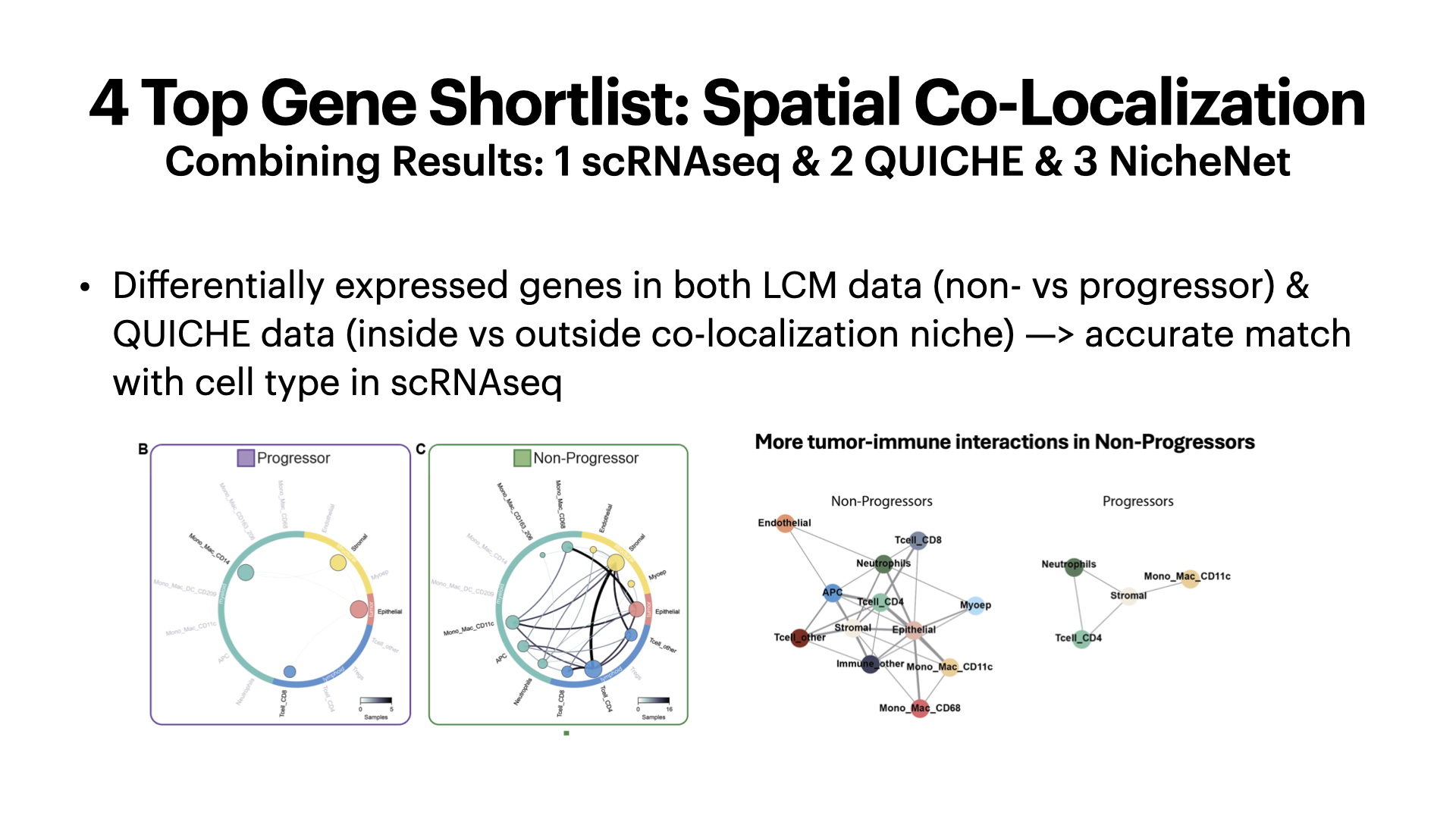 Differential Gene Expression in Breast Cancer Tumor-Immune Microenvironment: DCIS Non- vs Progressors — slide 18
