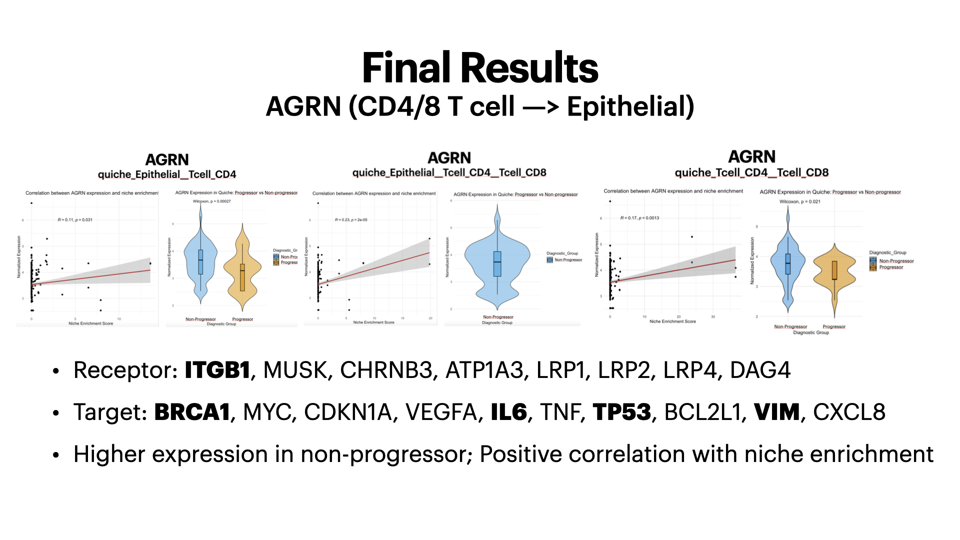 Differential Gene Expression in Breast Cancer Tumor-Immune Microenvironment: DCIS Non- vs Progressors — slide 20