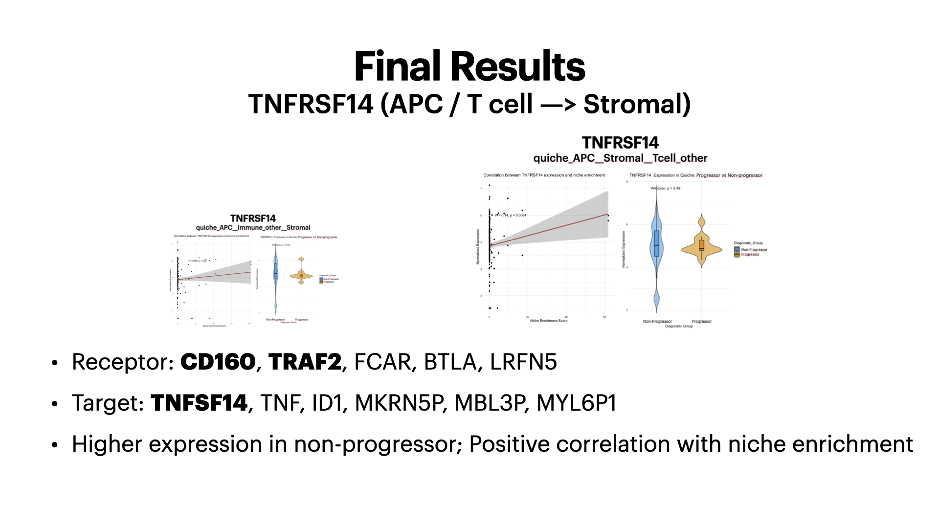 Differential Gene Expression in Breast Cancer Tumor-Immune Microenvironment: DCIS Non- vs Progressors — slide 21