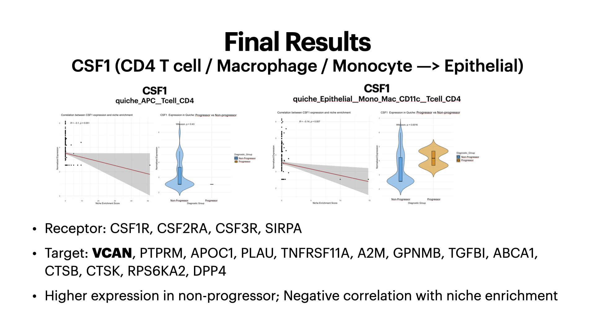 Differential Gene Expression in Breast Cancer Tumor-Immune Microenvironment: DCIS Non- vs Progressors — slide 22