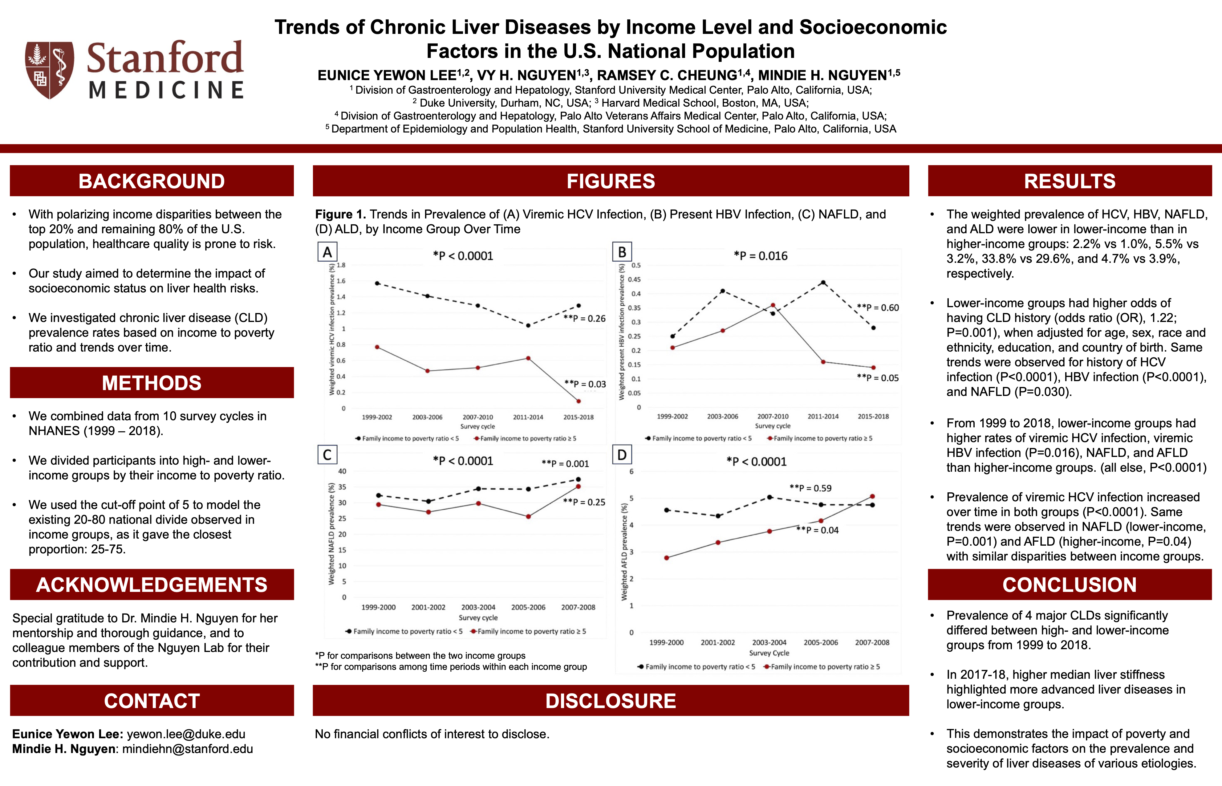 Trends of Chronic Liver Diseases by Income Level and Socioeconomic Factors in the U.S. National Population