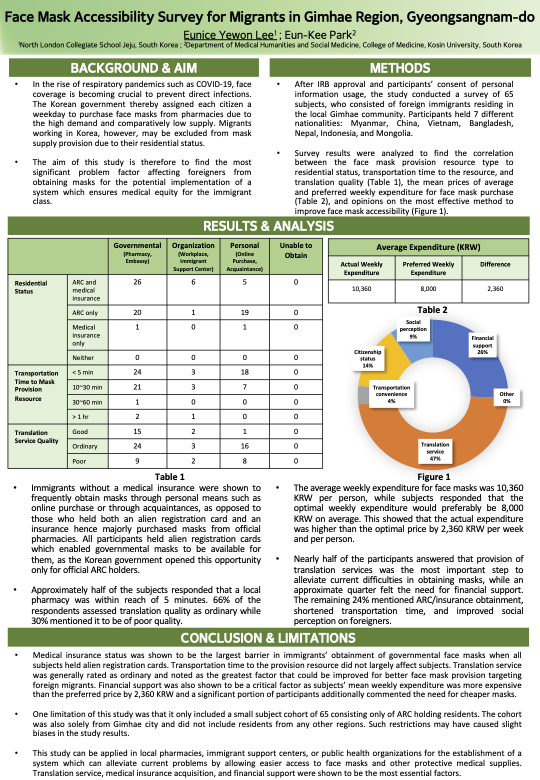 COVID-19 Face Mask Accessibility for Immigrant Workers in the Busan-Gimhae Region: A Survey Analysis