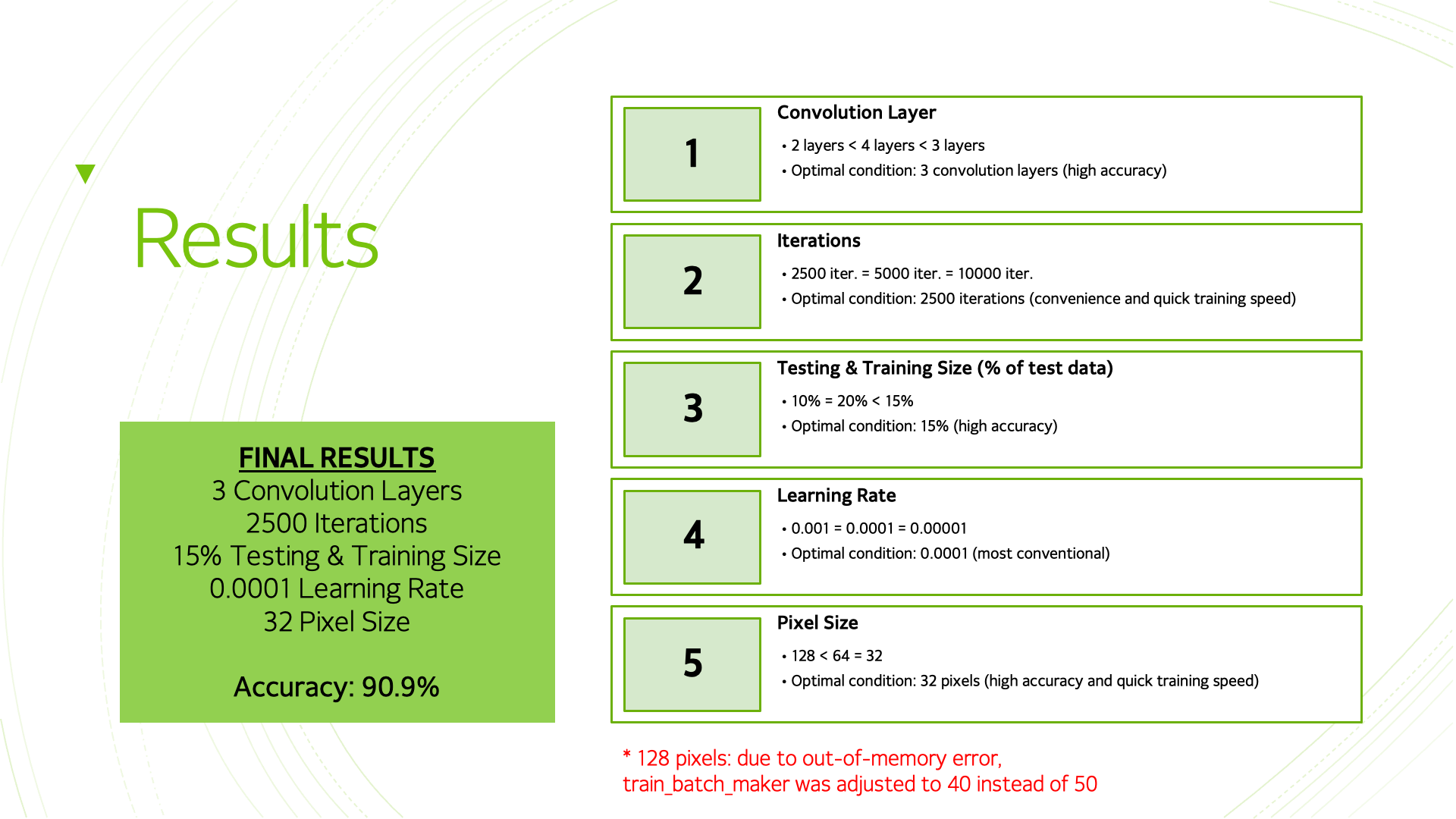 Fatty Liver Determination Using CNN Deep Learning Model — slide 8