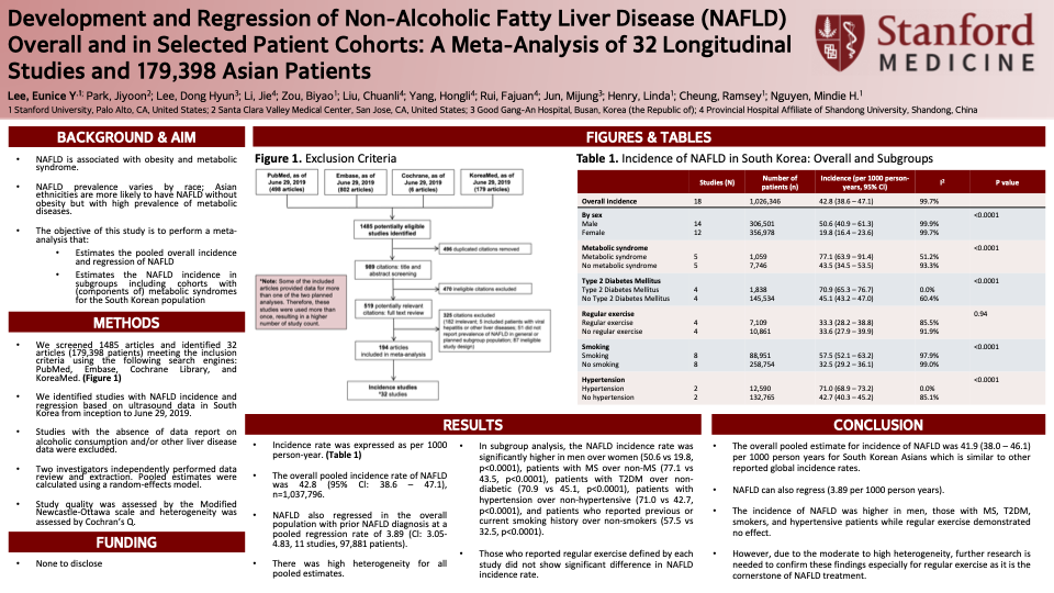 Development and Regression of Non-Alcoholic Fatty Liver Disease (NAFLD) Overall and in Selected Patient Cohorts: 32 Longitudinal Studies and 179,298 Asian Patients