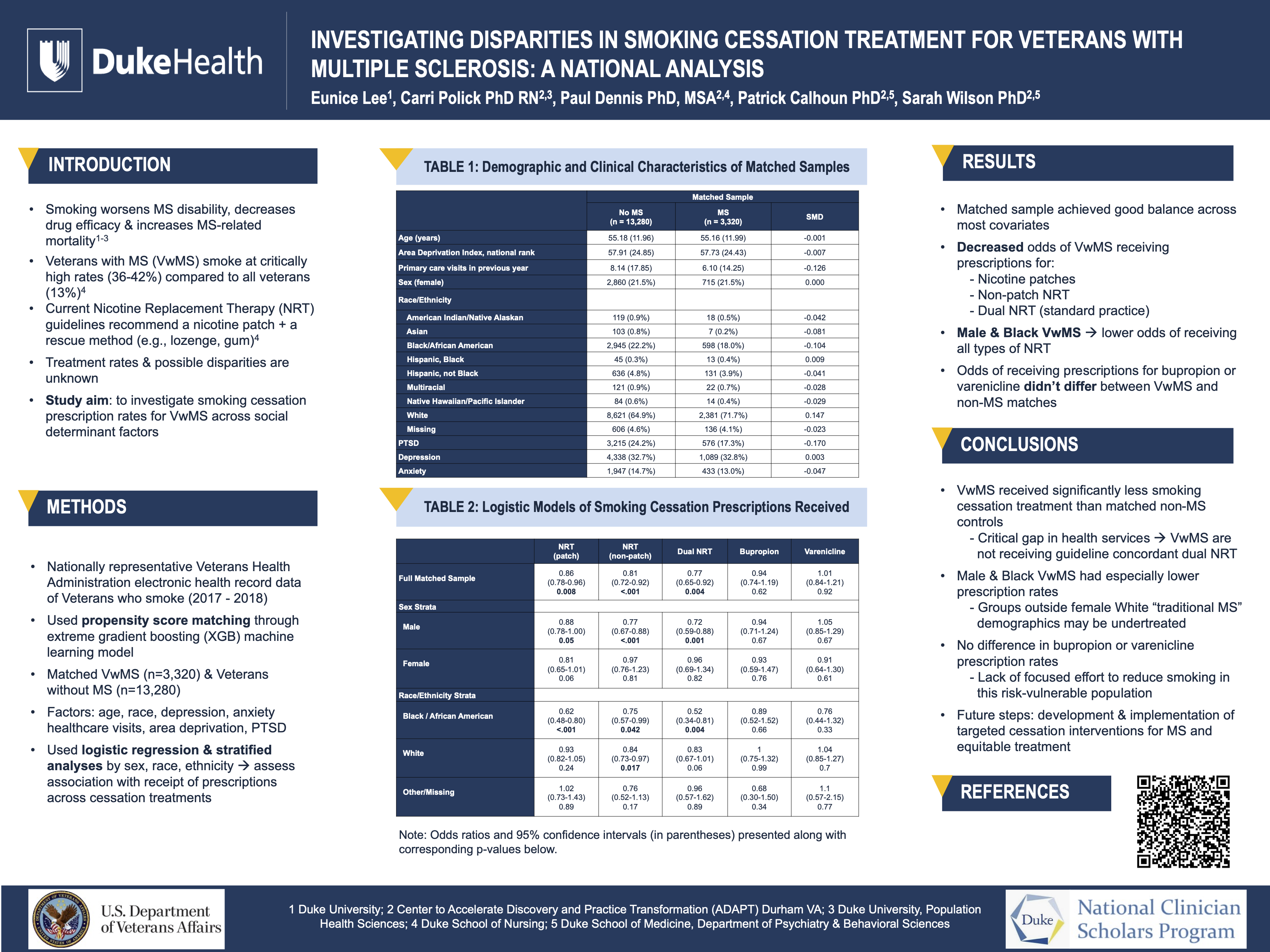 Investigating Disparities in Smoking Cessation Treatment for Veterans with Multiple Sclerosis: A National Analysis