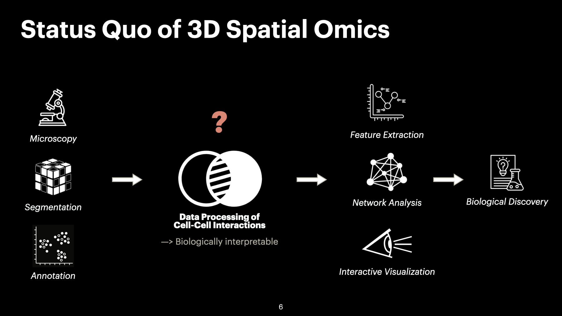 3D Spatial Analysis of Cell-Cell Interactions in Tumor-Immune Microenvironments — slide 6