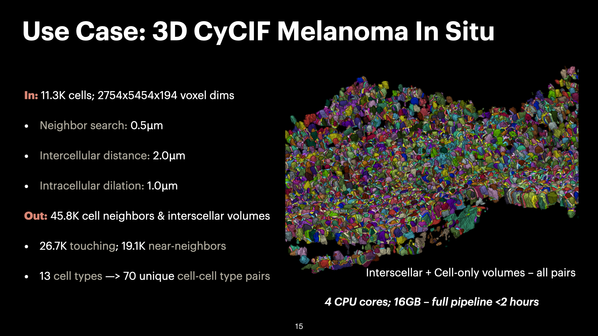 3D Spatial Analysis of Cell-Cell Interactions in Tumor-Immune Microenvironments — slide 15